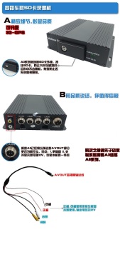 4road Video Car DVR