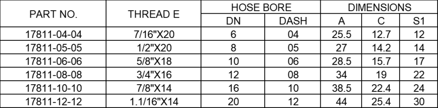 Sae Male 90 Cone Hydraulic Fitting Parameters