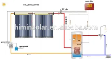 split solar water heater