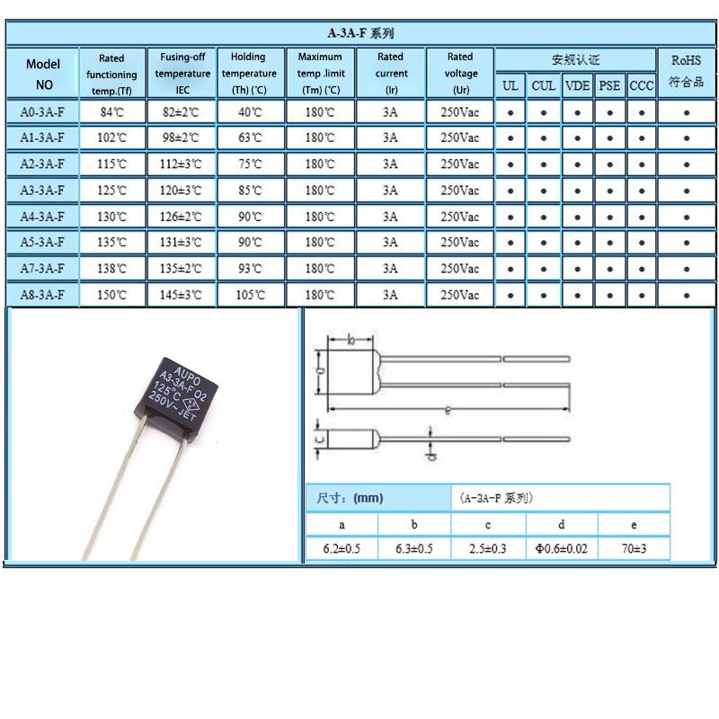 Black Square 1A 2A 3A 5A 250V Thermal Fuse Cutoff 84 102 115 125 130 135 145 150 C Degree LED Fuses Temperature Switches Control