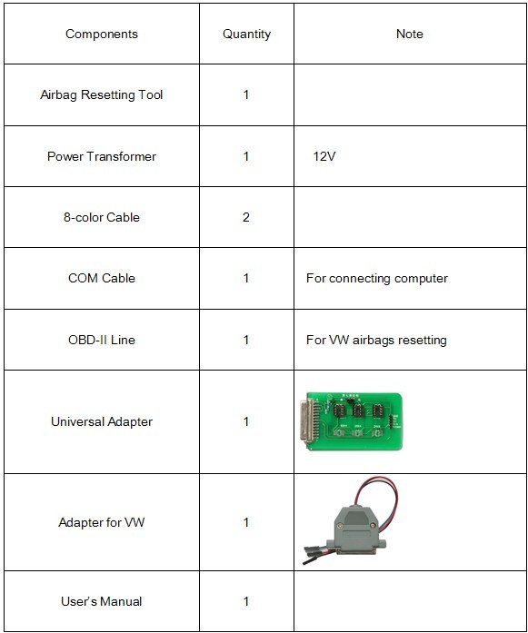 airbag-reset-tool-immo-pin-code-reader-pacakge-list(1) airbag-reset-tool-immo-pin-code-reader-pacakge-list(1)