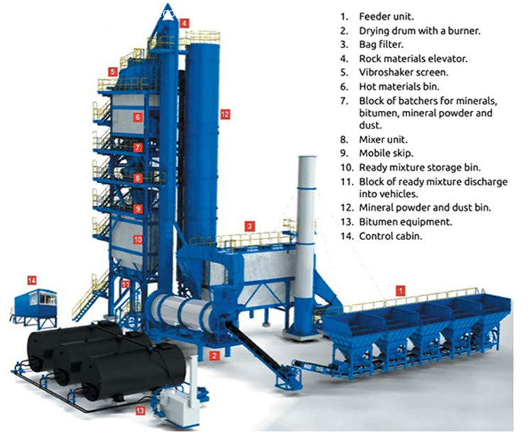 asphalt-mixing-plant-speco