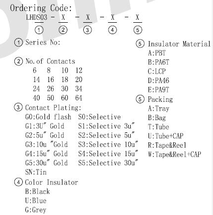 order code