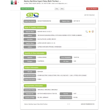 Mexico Cables Importera data