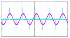 High Output Crest Factor
