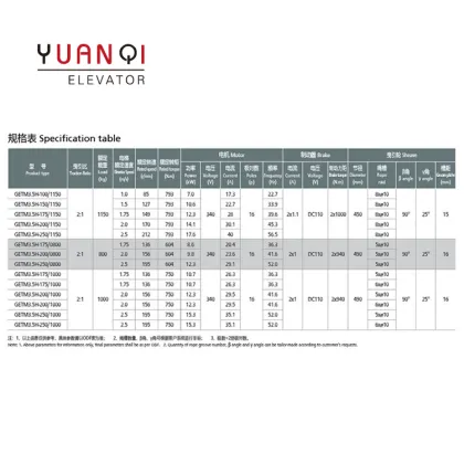 GETM3.5H Xizi Fuward Main Engine Traction Machine Elevator Accessories