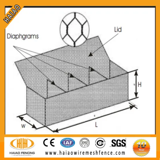 Best quality lowest price gabion wire mesh,galvanized gabion