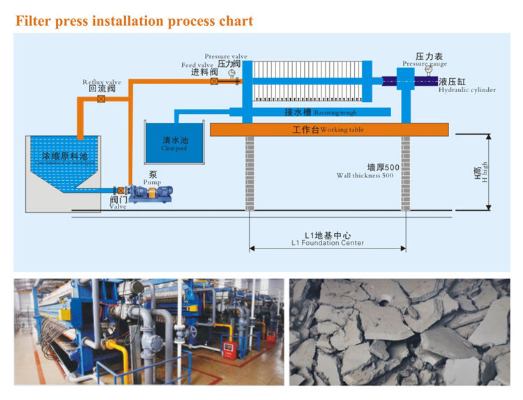 Plate And Frame Membrane Filter Press