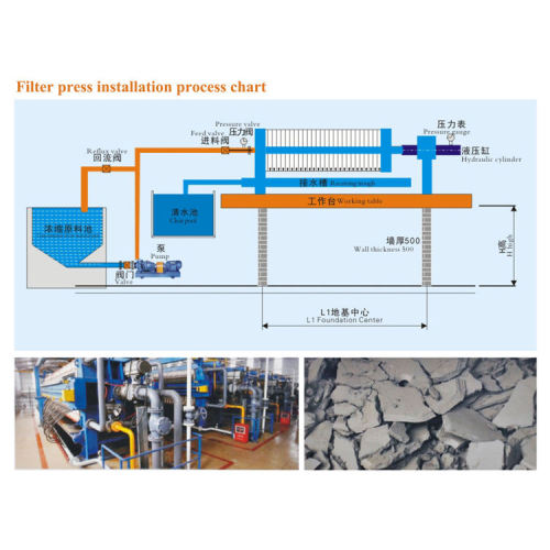 Auto -plaat- en framemembraanfilter drukt machine