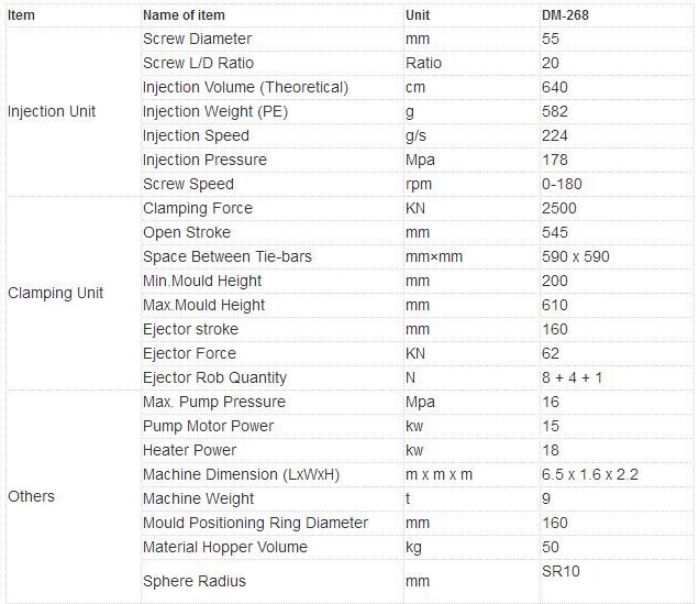 Technical Parameter 