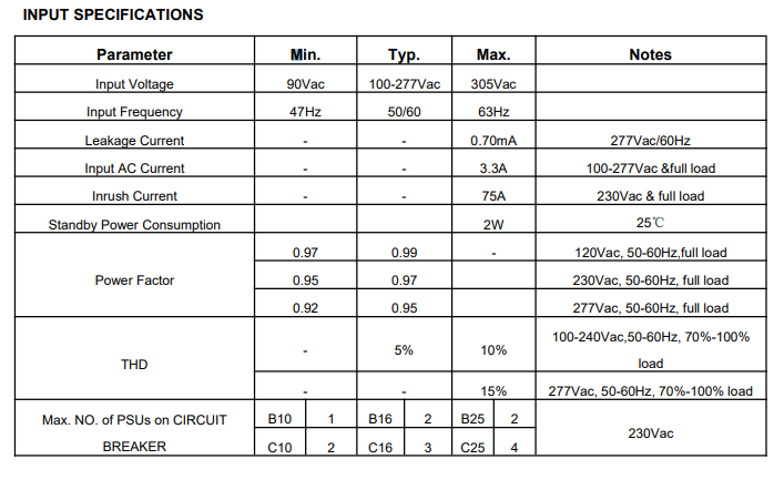 Moso Led Driver X6 200w Series 5