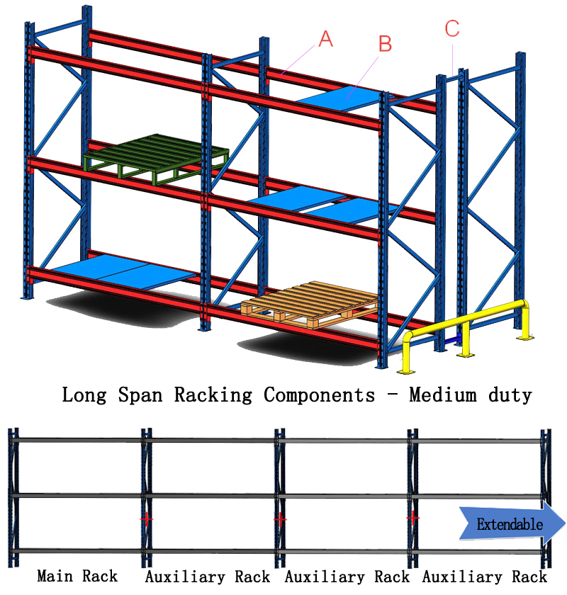 Long Span Racking Medium Duty Long Span Racking Medium Duty