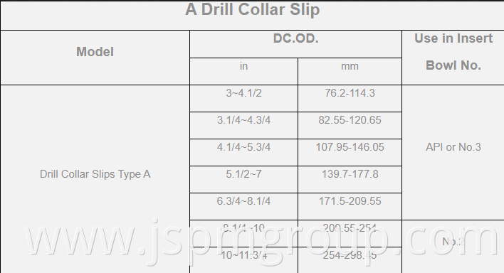 type a slips