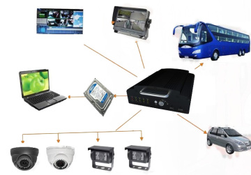 H. 264 4CH Video Mobile HD Car DVR with GPS (Google Map) (HT-6505)