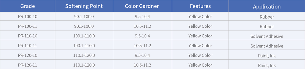 C9 Hydrocarbon Resin Color 9