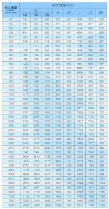 A B C type Hall anchor high quality