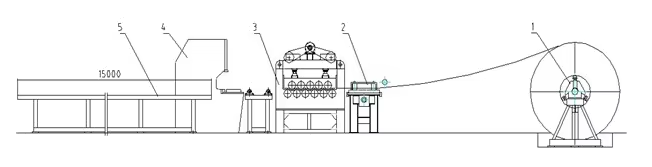 Cut to Length Line14