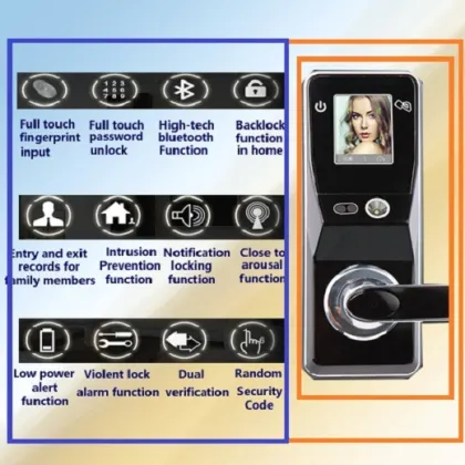 US standard fingerprint password smart lock