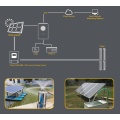 Off-grid Integrated Water Pump System Solution