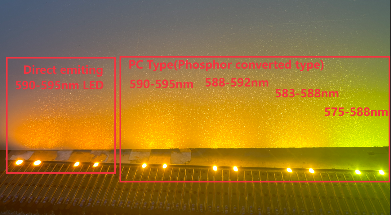 PC SMD LED Amber yellow