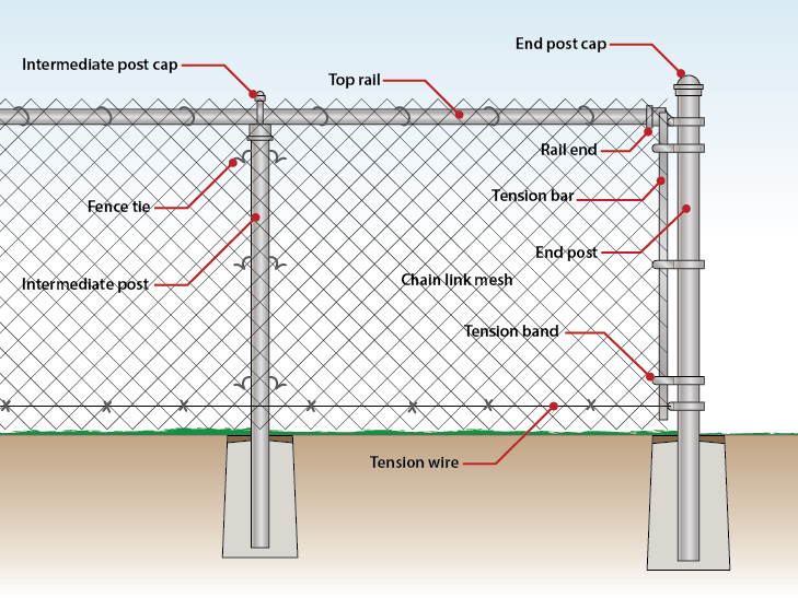 chain link fence3