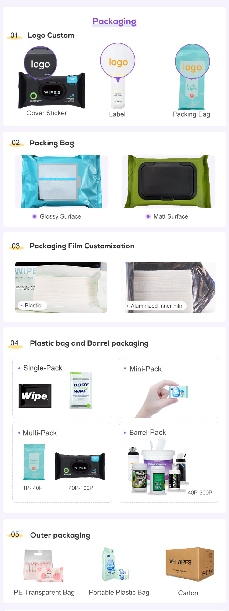 Wet Wipes Package