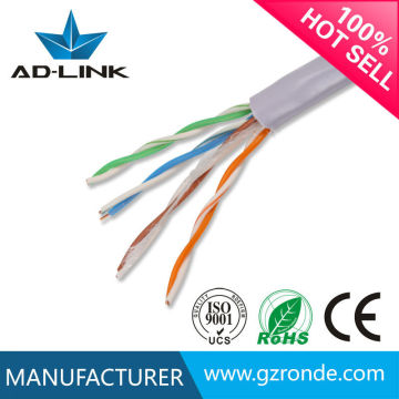 Application for Ethernet cat5e ethernet cable coiled