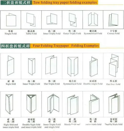 ZE-9B Automatic Paper Folding Machine