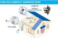 Anti bakteria VOC kawalan saluran udara pembersih udara