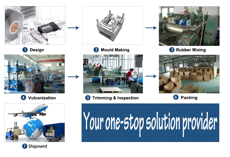 Production process