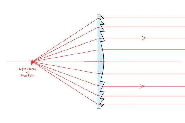 175mm Borosilicate Fresnel Glass Lens for Lighting