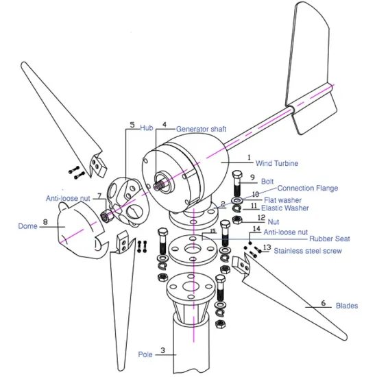 Home Wind Turbine S3-S11: 100W-400W Horizontal Axis Wind Generator