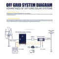 ポーランド倉庫垂直風力タービン発電機600W