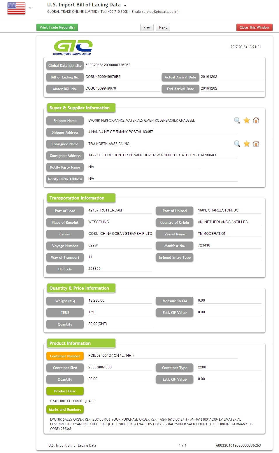 Cyanuric Chloride USA Import Data