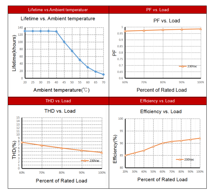 4.Electrical values