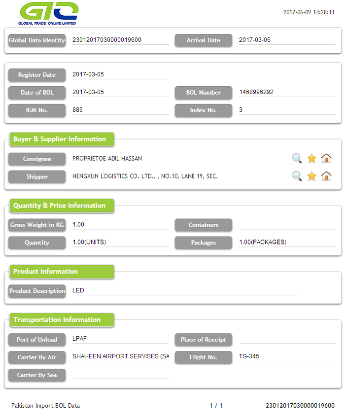 CIS Import Data