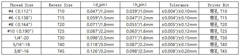 Torx pin PH TP screws
