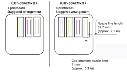 XENONS digital uv flatbed printer desktop A2 size printer uv led printer