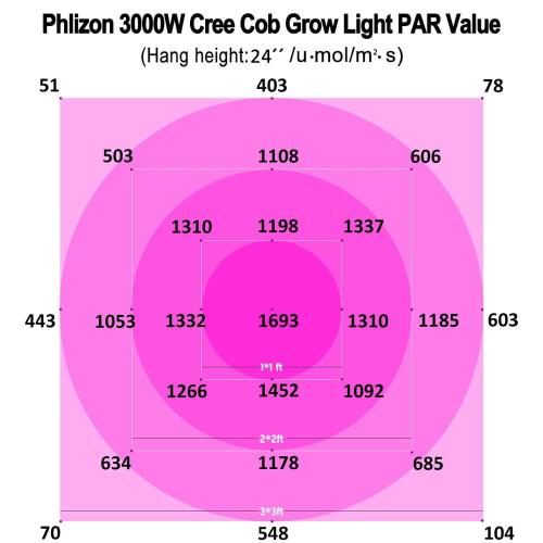 Kualitas terbaik COB LED Tumbuh cahaya 2022 penjualan