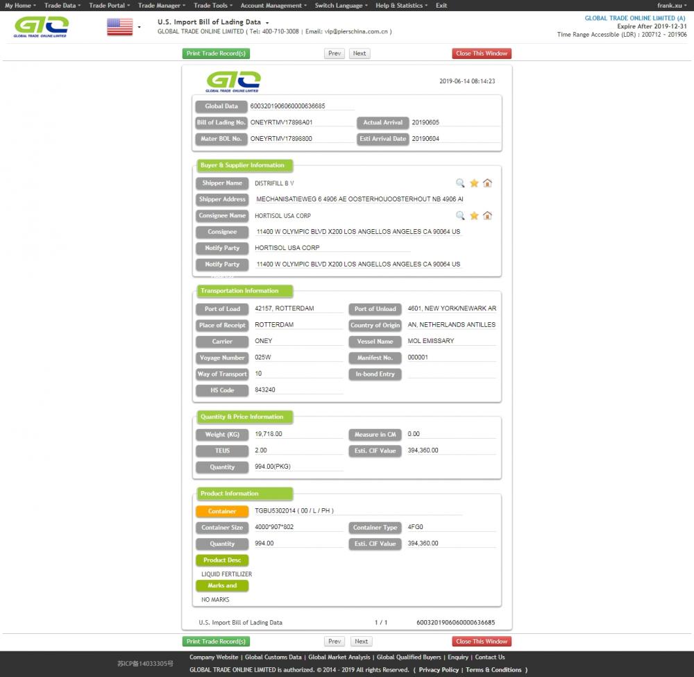 Liquid Fertilizer USA Import Data Sample