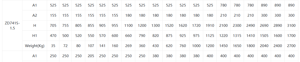 straight panel dust gas butterfly valve7