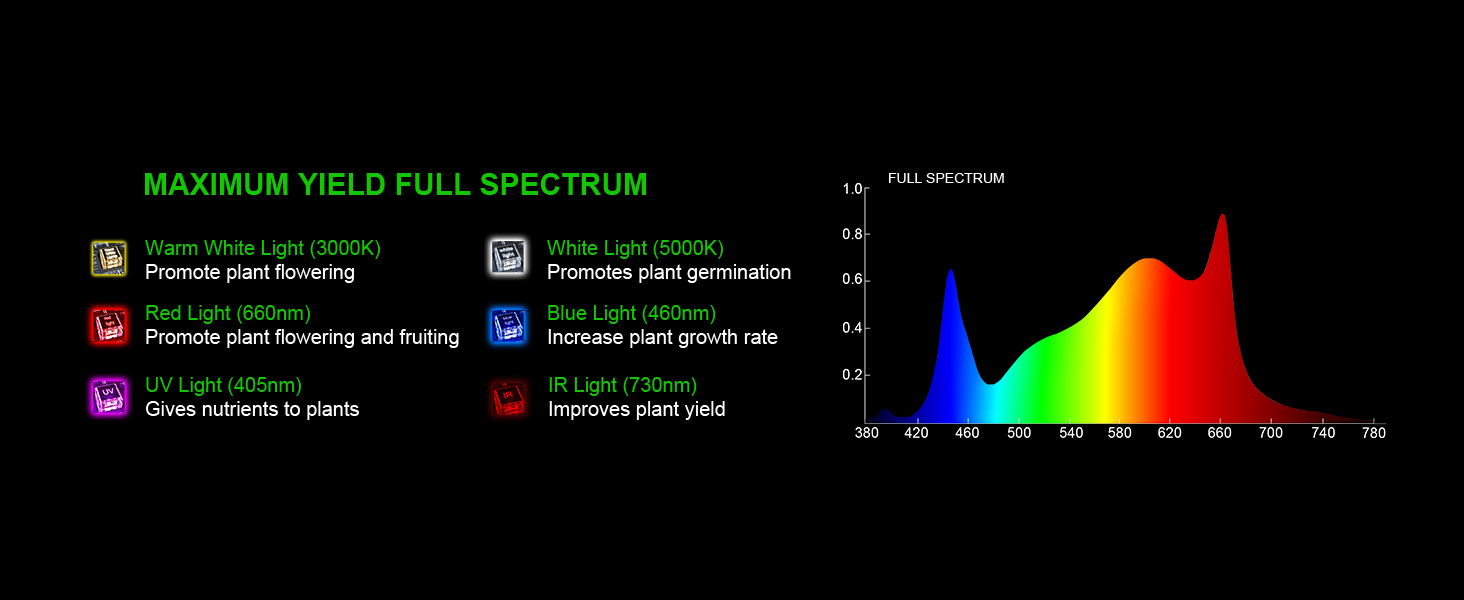 full spectrum grow light