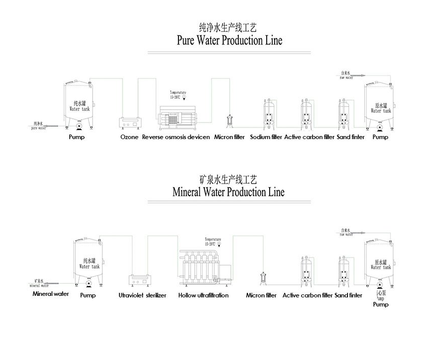 water treatment systems