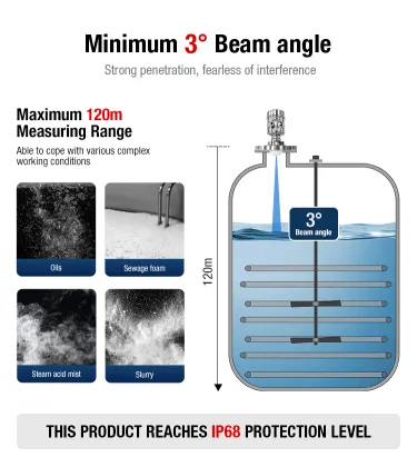 80GHz Millimeter Wave Radar Level Transmitter for Liquid - Best Selling RS485 Non-Contact Radar Level Gauge