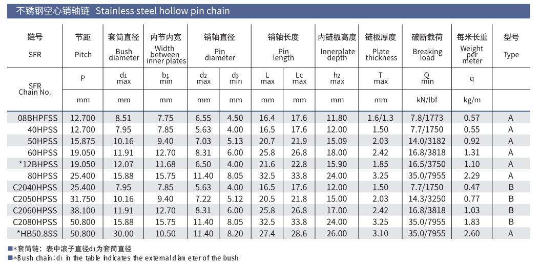 Stainless steel hollow pin chain1