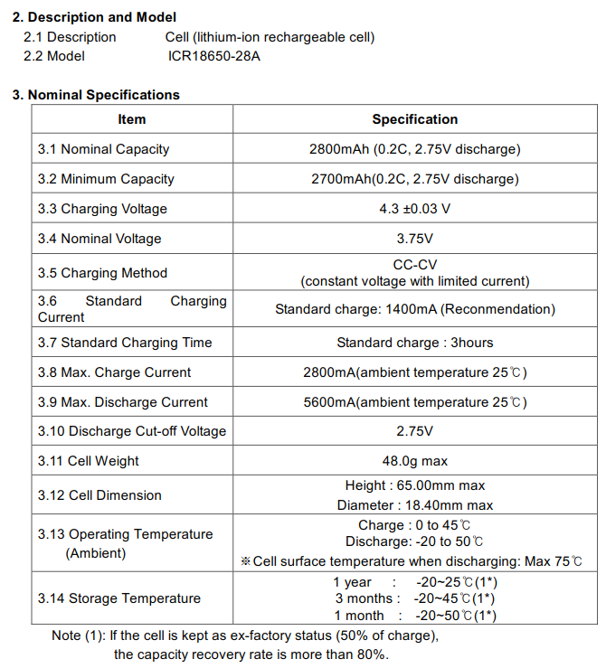 Samsung 18650 28A datasheet