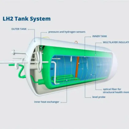 Hydrogen Supply System for Liquid Hydrogen Vehicles with Fuel Cell Technology