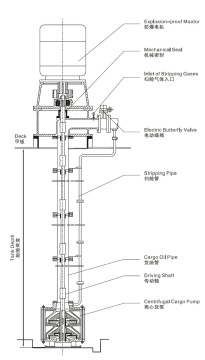 Electric Motor Driven Submersible Pump for Oil/Chemical Tankers
