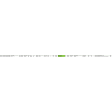 Bar Preformed Marine Deklarasi Data