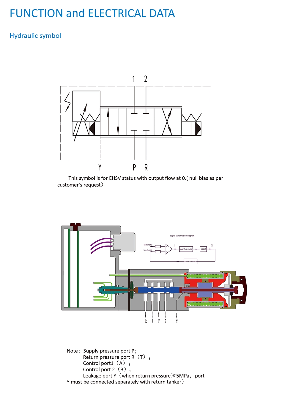 SERVO VALVE 133 (3)